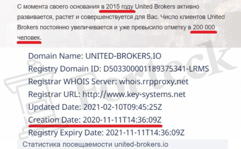 факты обмана United Brokers io