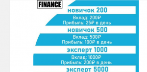 Finance (админ @fundfinance) описываем лохотрон на основании отзыва жертвы!