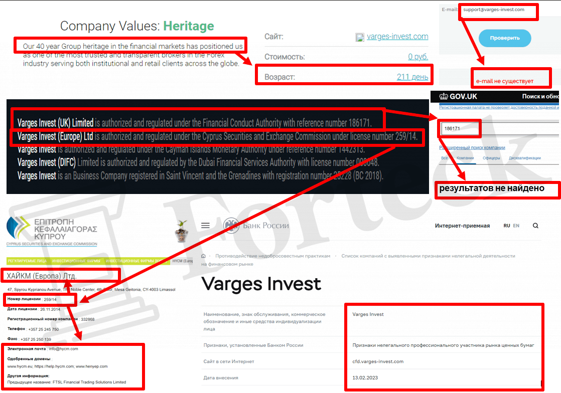 Varges Invest лицензия и регистрация 