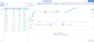 Protrader Systems (workspace2.protrader.systems) лжеброкер! Отзыв Forteck