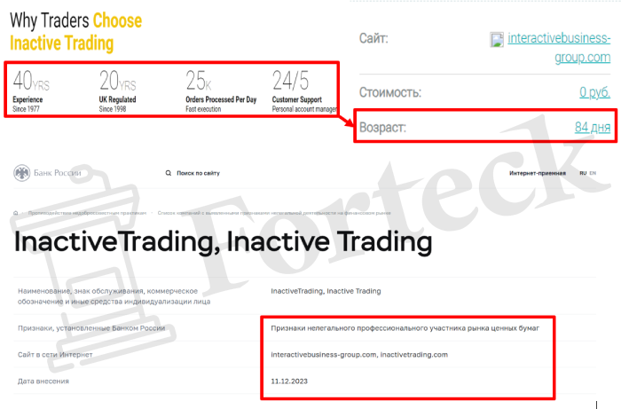 Inactive Trading лицензирование и признаки обмана 