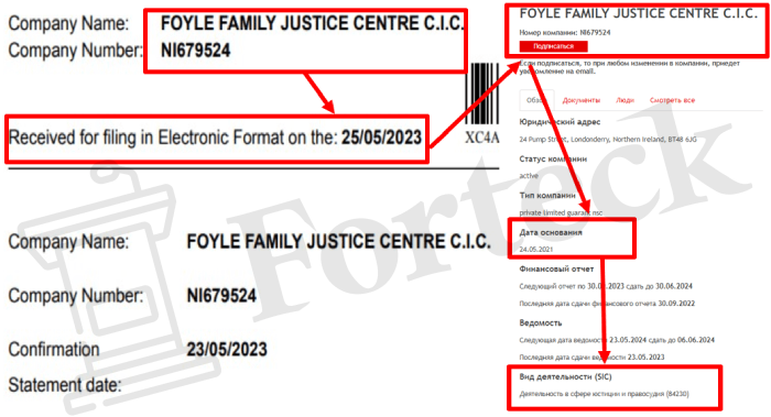FOYLE FAMILY JUSTICE CENTRE C.I.C. обман 