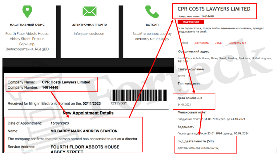 CPR COSTS LAWYERS LIMITED обман 