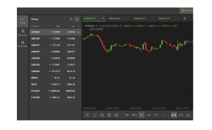 Center Market Account (web.center-market-account.com) лжеброкер! Отзыв Forteck