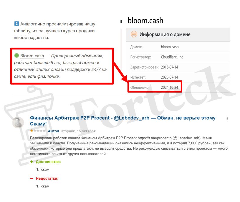 Bloom.cash признаки обмана