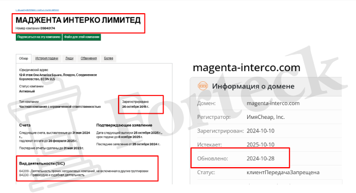 MAGENTA INTERCO LIMITED обман