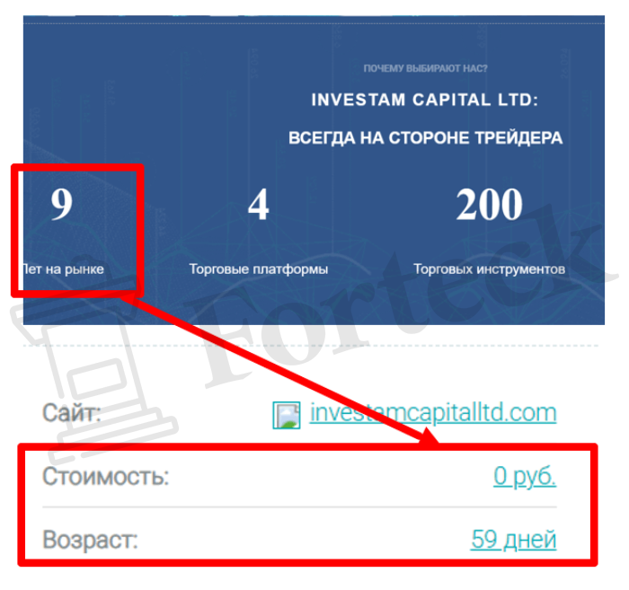 Investam Capital обман