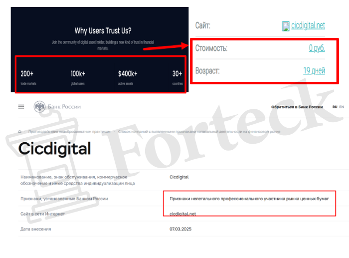 Cicdigital обман