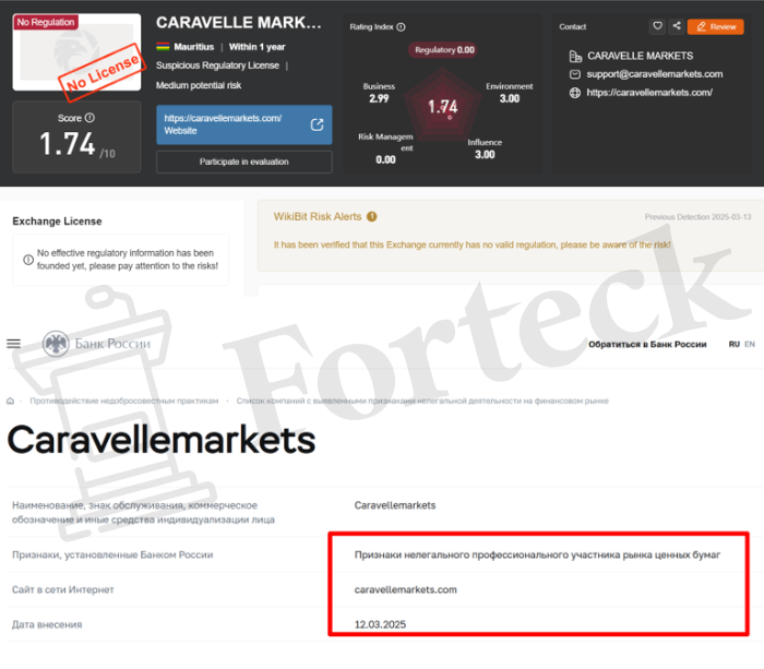 Caravellemarkets лицензии