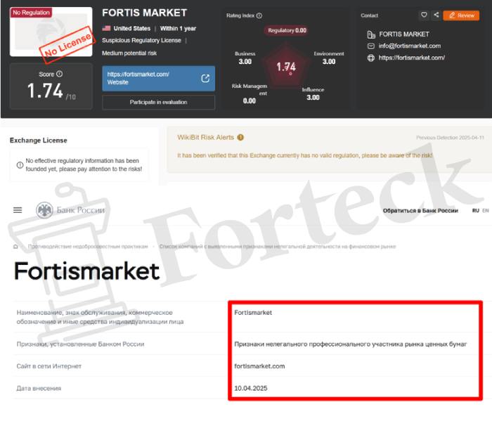 Fortismarket лицензия