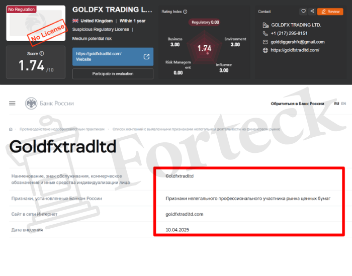 Goldfxtradltd лицензия