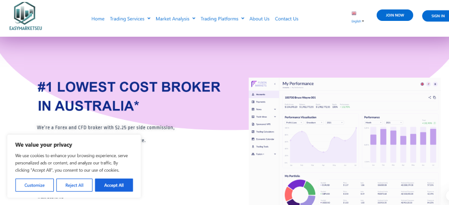 Easymarketscfd