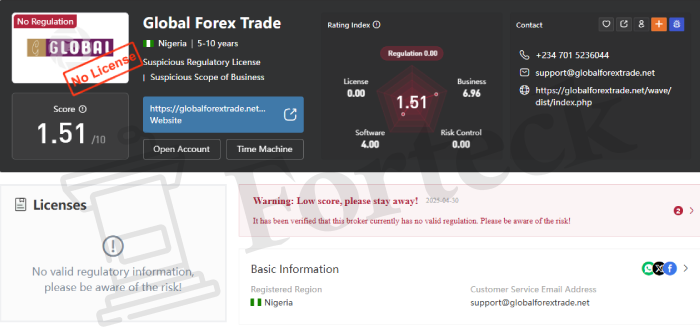 GlobalForexTrade (globalforextrade.net) лжеброкер! Отзыв Forteck – 2