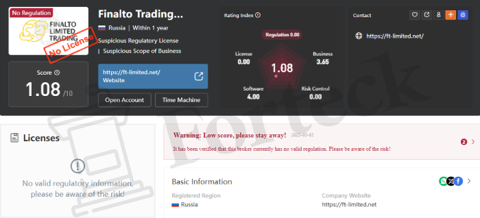 Finalto Trading Limited лицензия