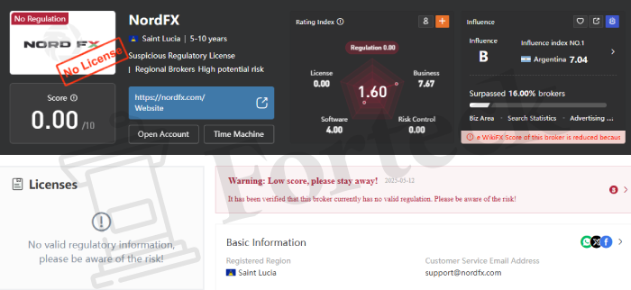 NordFX лицензия