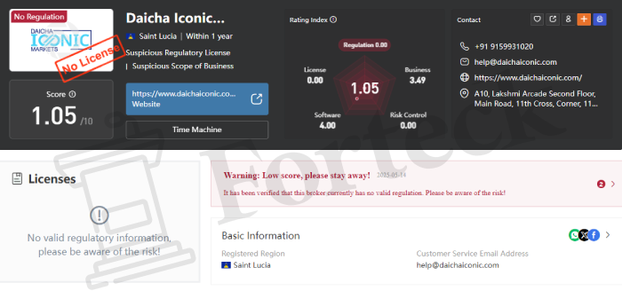 Daicha Iconic Markets Ltd лицензия 