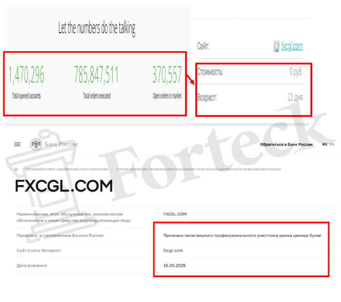 FXCGL.COM обман