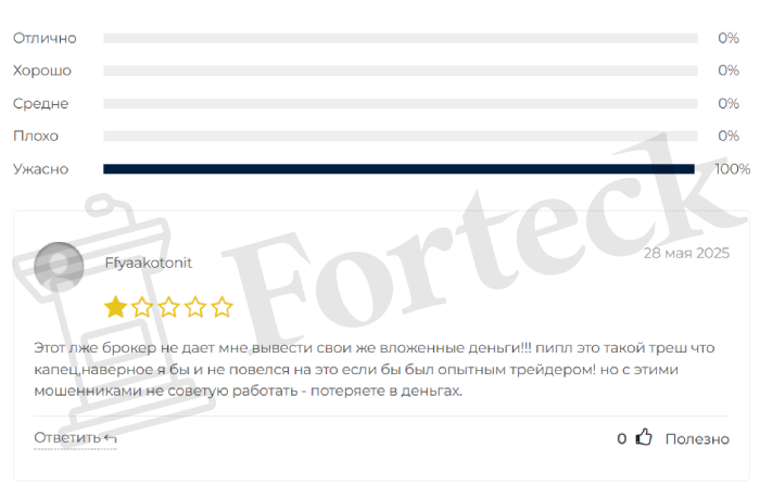 Aventine Solutions (aventine-solutions.com) лжеброкер! Отзыв Forteck – 2