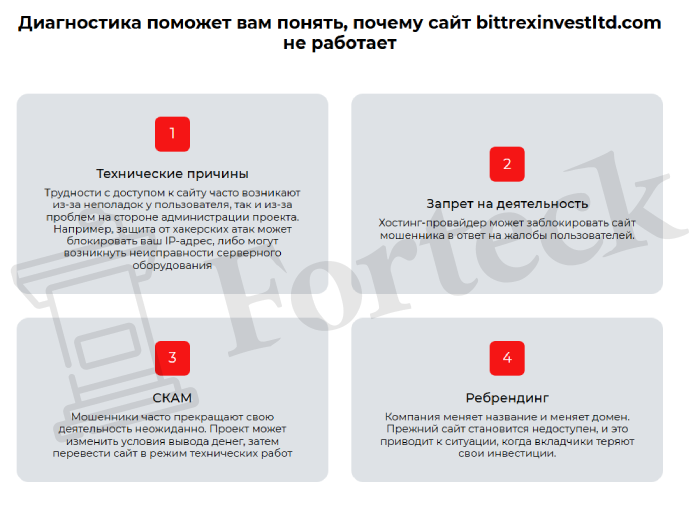 Bittrexinvestltd (bittrexinvestltd.com) лжеброкер! Отзыв Forteck – 2