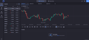 Online Stprofit Org (online.stprofit.org) лжеброкер! Отзыв Forteck
