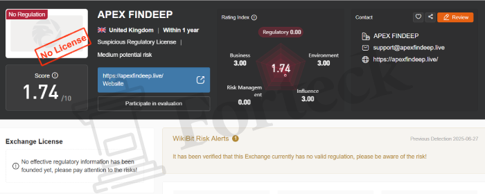 Apexfindeep (apexfindeep.live) лжеброкер! Отзыв Forteck – 2