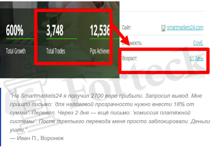 SmartMarkets24 (smartmarkets24.com) лжеброкер! Отзыв Forteck – 2