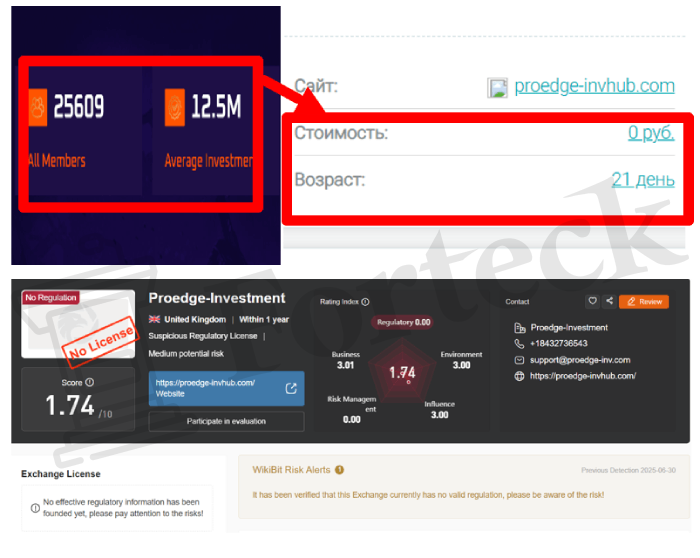 Proedge-Investment (proedge-invhub.com) лжеброкер! Отзыв Forteck – 2