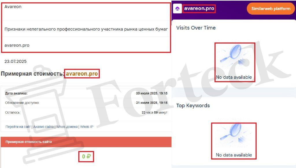 Лжеброкер Avareon (avareon.pro). Отзывы и возврат денег – 3