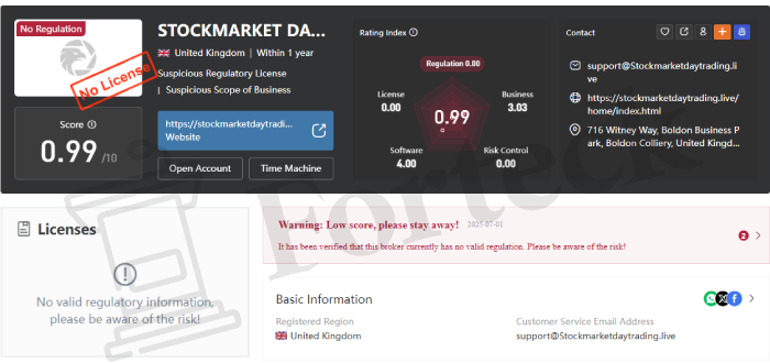 STOCKMARKET DAY TRADING (stockmarketdaytrading.live) лжеброкер! Отзыв Forteck – 2