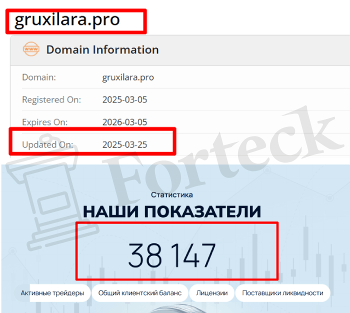 Мошеннический брокер Gruxilara (gruxil-ara.net, gruxilara.pro) Отзывы и возврат денег! – 2