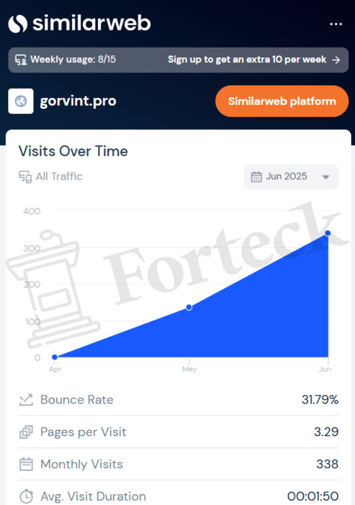 Мошеннический брокер Gorvint (gorvint.pro, gor-vnt.cc) Отзывы и возврат денег! – 4