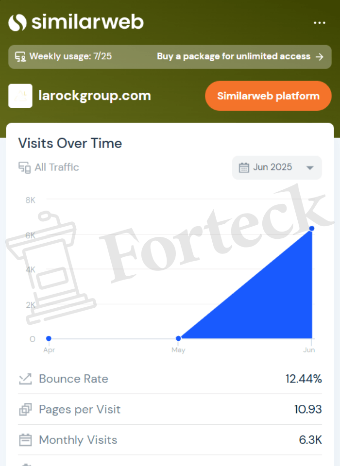 Мошеннический брокер LaRockGroup (larockgroup.com, client.larockgroup.com) Отзывы и возврат денег! – 4