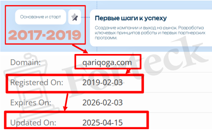 Мошеннический брокер Qariqoga (qariqoga.com) Отзывы и возврат денег! – 2
