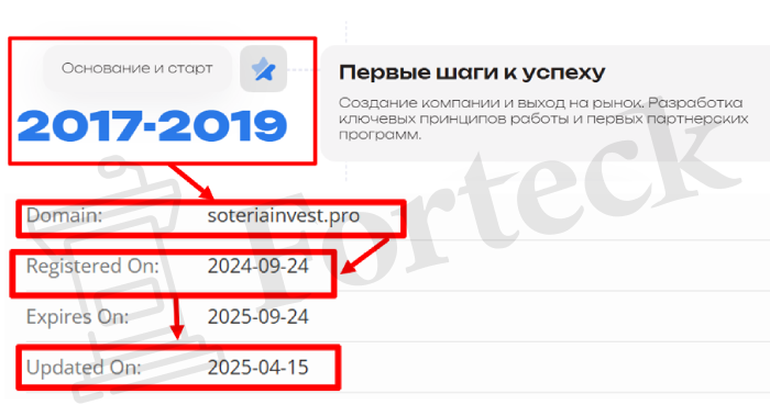 Мошеннический брокер Oledorgo (oledorgo.com, ole-dorgo.pro) Отзывы и возврат денег! – 2