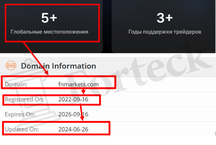 Мошеннический брокер Fnmarkets (fnmarkets.com) Отзывы и возврат денег! – 2