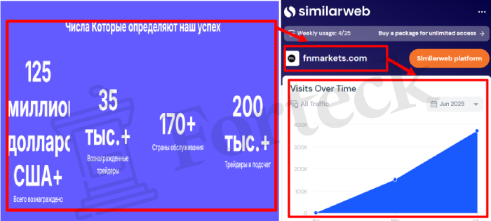 Мошеннический брокер Fnmarkets (fnmarkets.com) Отзывы и возврат денег! – 3