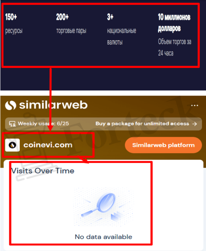 Мошенническая биржа Coinevi (coinevi.com) Отзывы и возврат денег! – 3