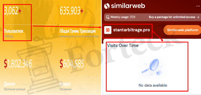 Мошеннический брокер Stantarbitrage (stantarbitrage.pro) Отзывы и возврат денег! – 3