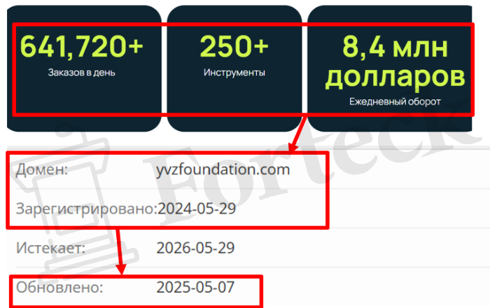 Мошеннический брокер YVZfoundation (yvzfoundation.com, live.yvzfoundation.com) отзывы и возврат денег! – 2