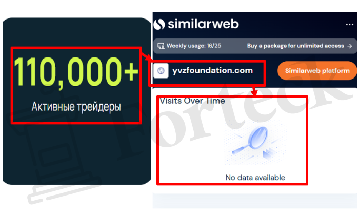 Мошеннический брокер YVZfoundation (yvzfoundation.com, live.yvzfoundation.com) отзывы и возврат денег! – 3