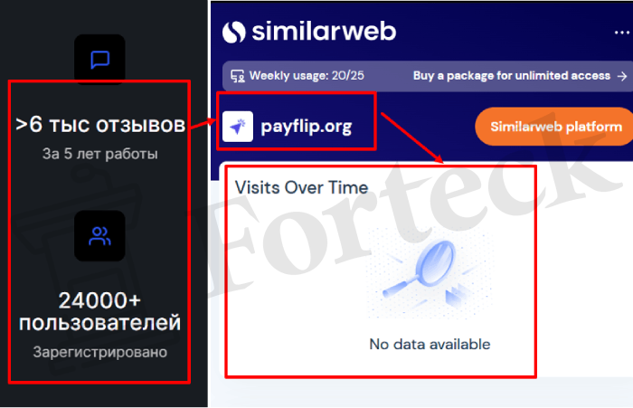 Мошеннический обменник PayFlip (payflip.org) Отзывы и возврат денег! – 3