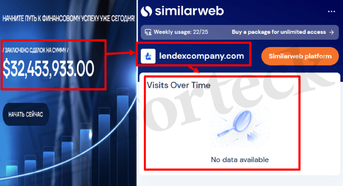 Мошеннический брокер Lendex (lendexcompany.com) Отзывы и возврат денег! – 3