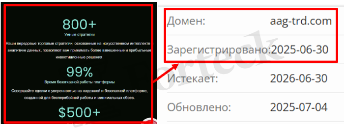 Мошеннический брокер Advanced Advisor Group (aag-trd.com, cab.aag-trd.com) Отзывы и возврат денег! – 2