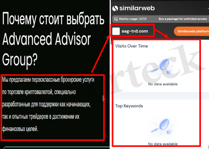 Мошеннический брокер Advanced Advisor Group (aag-trd.com, cab.aag-trd.com) Отзывы и возврат денег! – 3