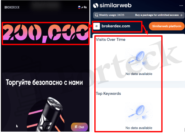 Мошеннический брокер Brokerdex (brokerdex.com) Отзывы и возврат денег! – 3