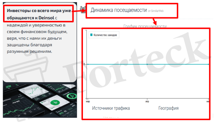 Мошенник брокер Deinsol (deinsol.com) Отзывы и возврат денег! – 3