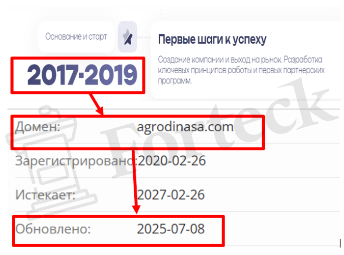 Мошеннический брокер Agrodinasa (agrodinasa.com) Отзывы и возврат денег! – 2
