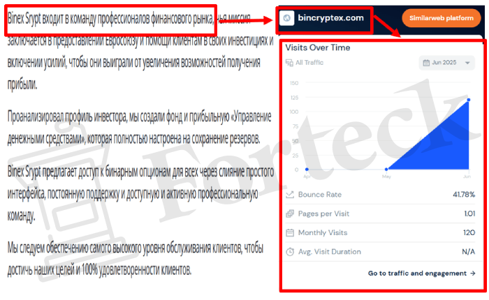 Мошеннический брокер Binex Сrypt (bincryptex.com) Отзывы и возврат денег! – 3