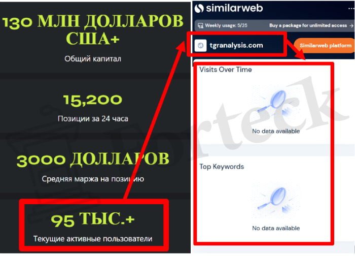 Мошеннический брокер TGRanalysis (tgranalysis.com) Отзывы и возврат денег! – 3