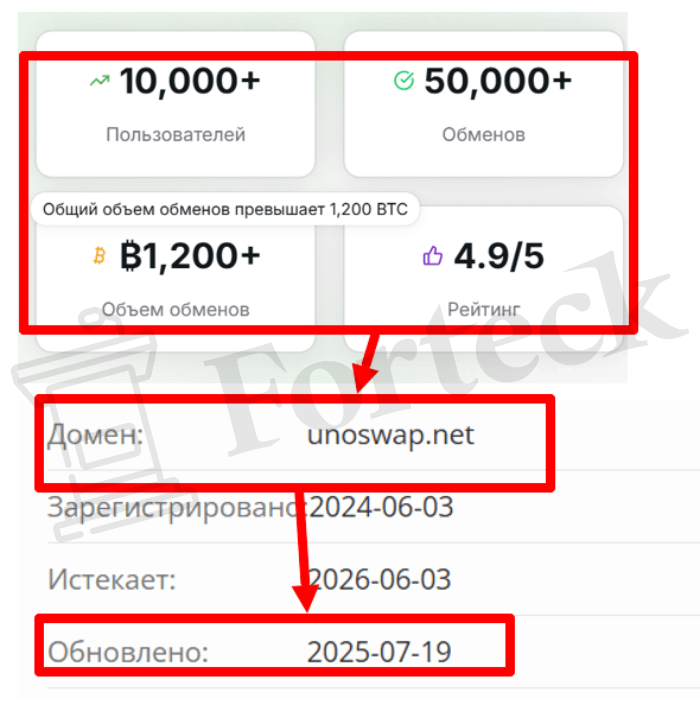Мошеннический обменник UnoSwap (unoswap.net) Отзывы и возврат денег! – 2